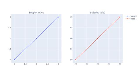Python Subplot Add Outline に対する画像結果