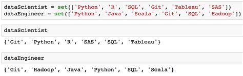 Image result for Python Set