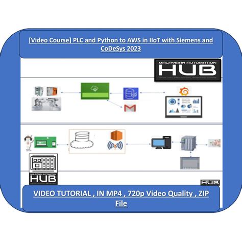 Toradh íomhá ar CoDeSys Python