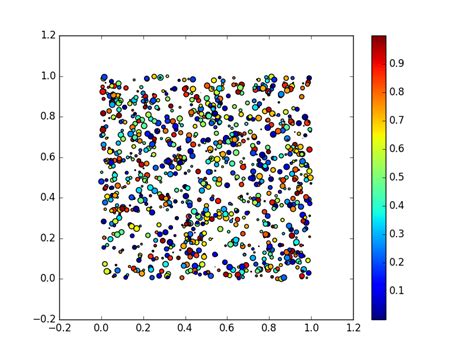 Image result for Python-Matplotlib Basic Plot