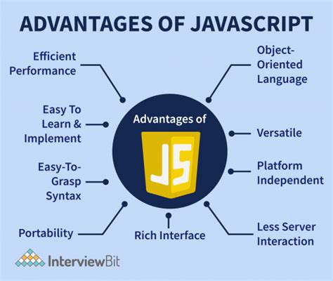 Image result for JavaScript Web Applications