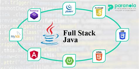 Image result for Stack in Java Program