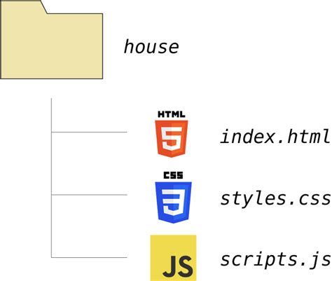 Image result for HTML CSS and JavaScript Example