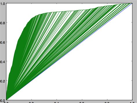 Image result for Curve Line Matplotlib Python Code