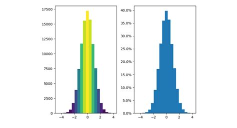 Data Visualization with Python Box に対する画像結果
