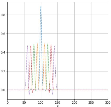 Image result for Matplotlib Python Autoanimation