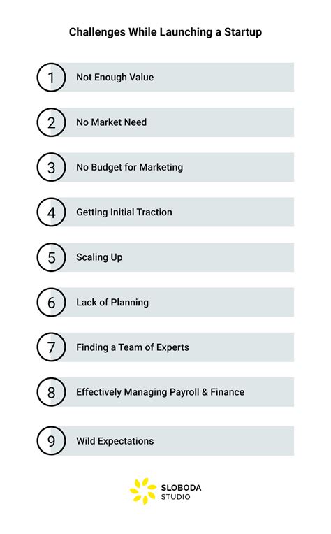 Entrepreneur How to Start に対する画像結果