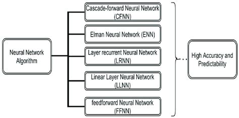 Image result for Computer Neural Algorithm Examples