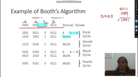 Booth Algorithm Sequential に対する画像結果