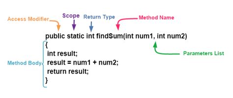 Image result for Call Struct Java