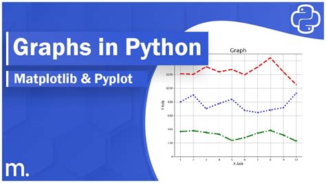 Cool Python Graph Features に対する画像結果