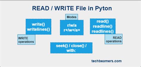 Image result for Text File in Python Code