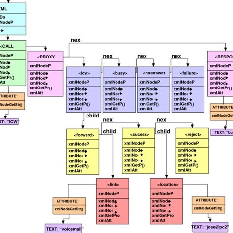 Image result for Python VSC XML Visualizer Tree