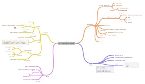 Image result for First JavaScript