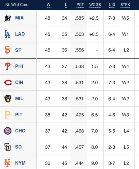 Halfway Point in MLB Season – Division Standings Check In – Latino Sports