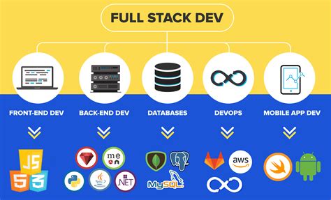 SQL Full-Stack Course Image के लिए छवि परिणाम