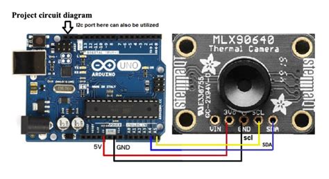 Image result for Camera Module Using Arduino