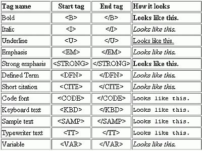 Image result for HTML/Text Basics
