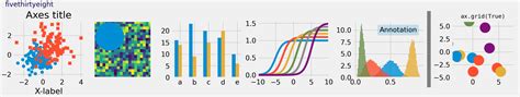 Image result for Python Module for Matplotlib Data Visualization