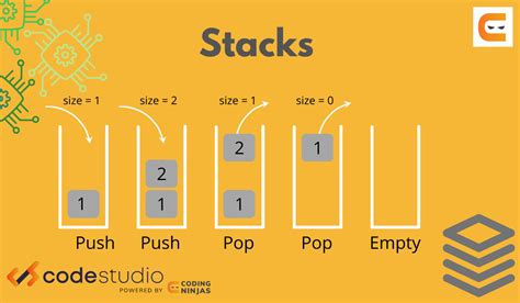 Image result for Stack Java Code