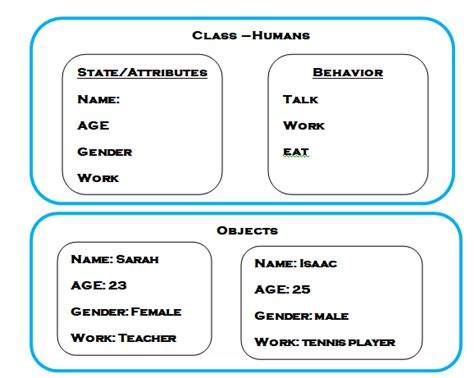 Class Program in Python に対する画像結果