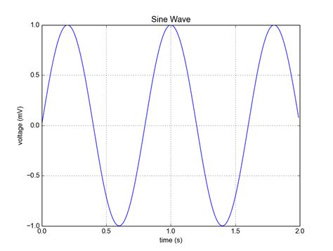 Python-Matplotlib Stream Line Function に対する画像結果