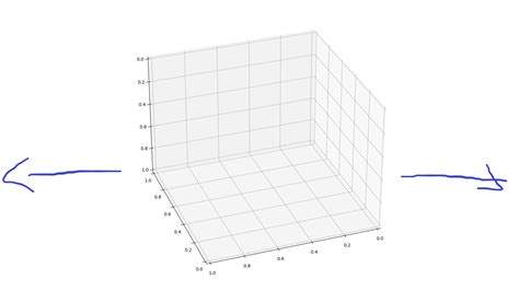 Image result for Python-Matplotlib Subplot Projection