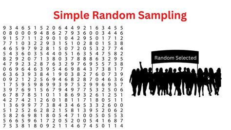 Image result for Random Sampling Method