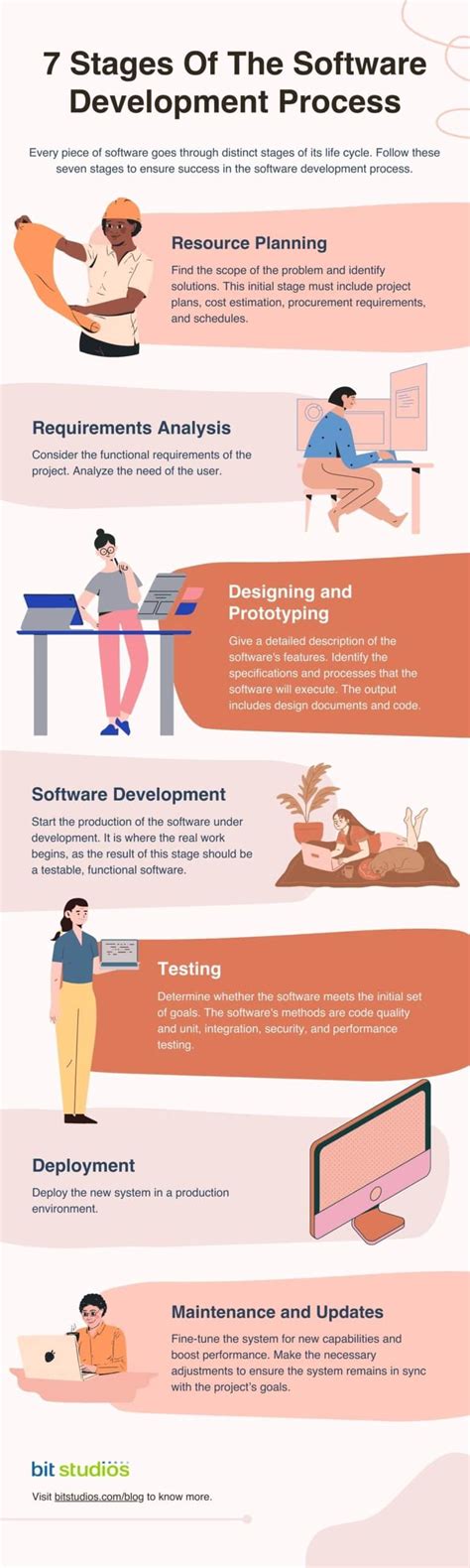Image result for Software Developer Tutorial