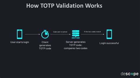 Image result for Totp JavaScript Web App