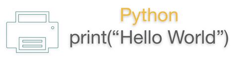 Image result for Python Hello World Code