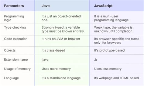 Image result for Java or JavaScript