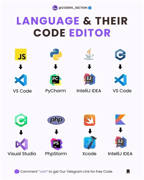 Image result for Coding Coder HTML CSS JavaScript