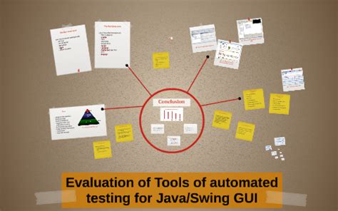 Image result for Automated GUI Testing Java