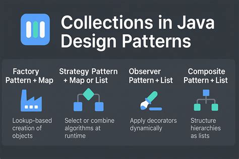 Image result for Code Java Design Patterns