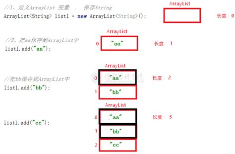 Java Int ArrayList に対する画像結果
