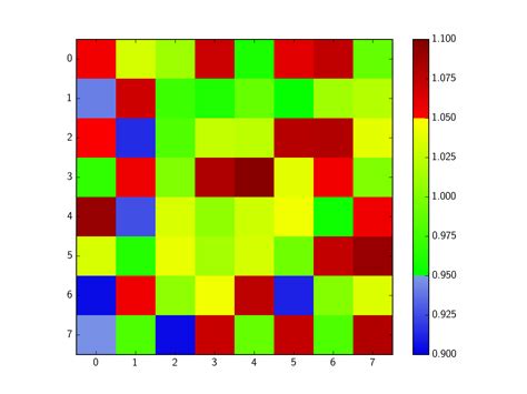 Image result for Python-Matplotlib Line Color Plot