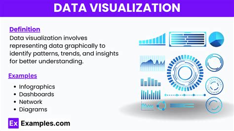 Oracle Data Visualization Examples に対する画像結果