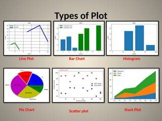 Image result for Python Pyplot Chart Types