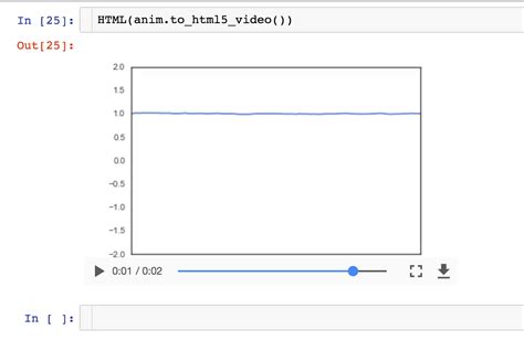 Image result for Matplotlib Python Autoanimation