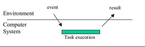 Image result for Computer-Based Model Example Simple
