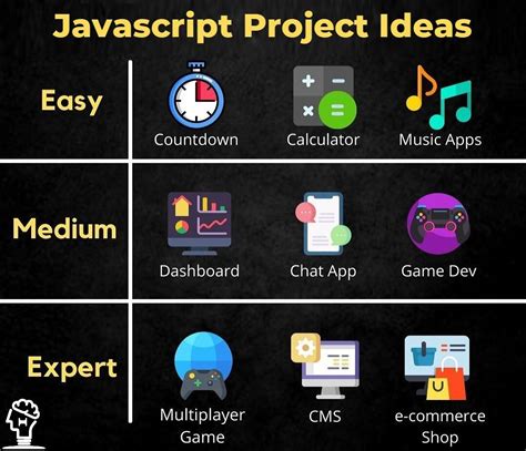 Image result for Basic JavaScript Projects