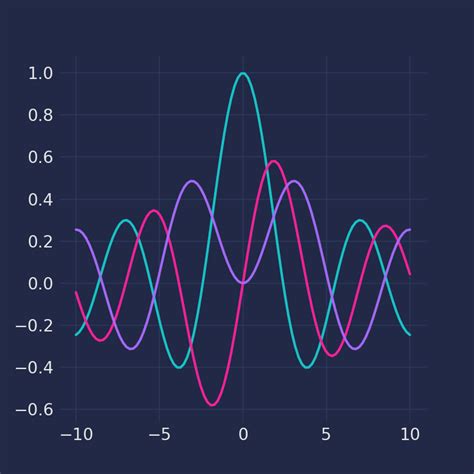 Image result for Python-Matplotlib Style