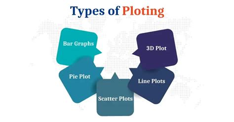 Python Plot Graph に対する画像結果