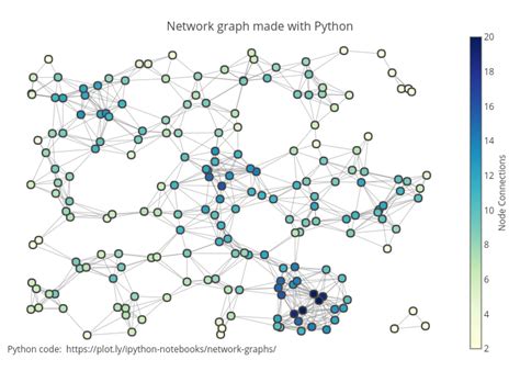 Knowledge Graph Python Library に対する画像結果
