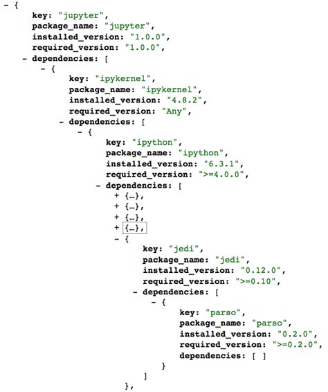Image result for Python Dependency Graph Visualization Library