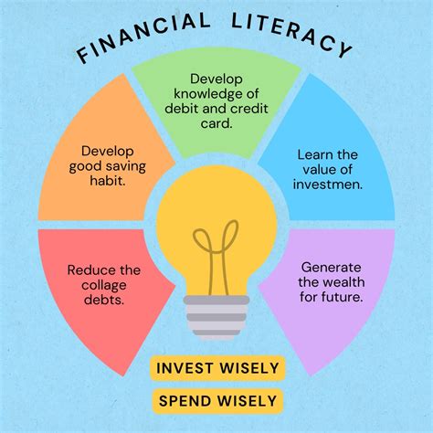 Image result for Financial Literacy