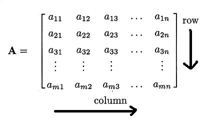 Image result for Java Matrix Array in Java