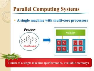 Image result for Computer Science Parallel Computing