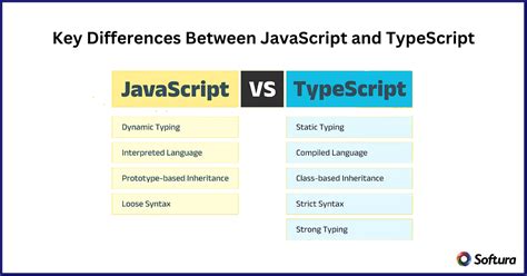 TypeScript JavaScript Comparison に対する画像結果